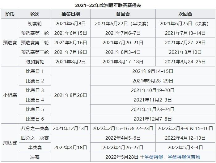2021歐冠16強抽簽時間（黃潛搭末班車！歐冠16強全部出爐，北京時間12月13日19：00抽簽）