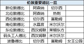 米爾沃爾和西漢姆聯不能碰面（新賽季英超共7隊歸屬倫敦 這些比賽竟都是德比戰）
