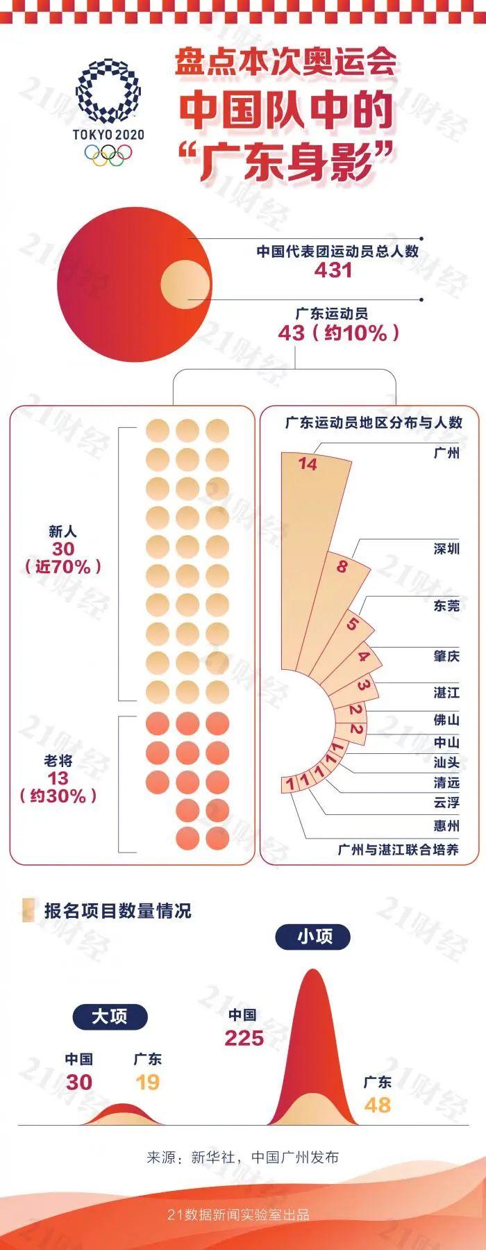 東京奧運會金牌總數是多少中國（88枚獎牌見證東京奧運會的中國力量：哪些首次奪金，哪些創新紀錄？）