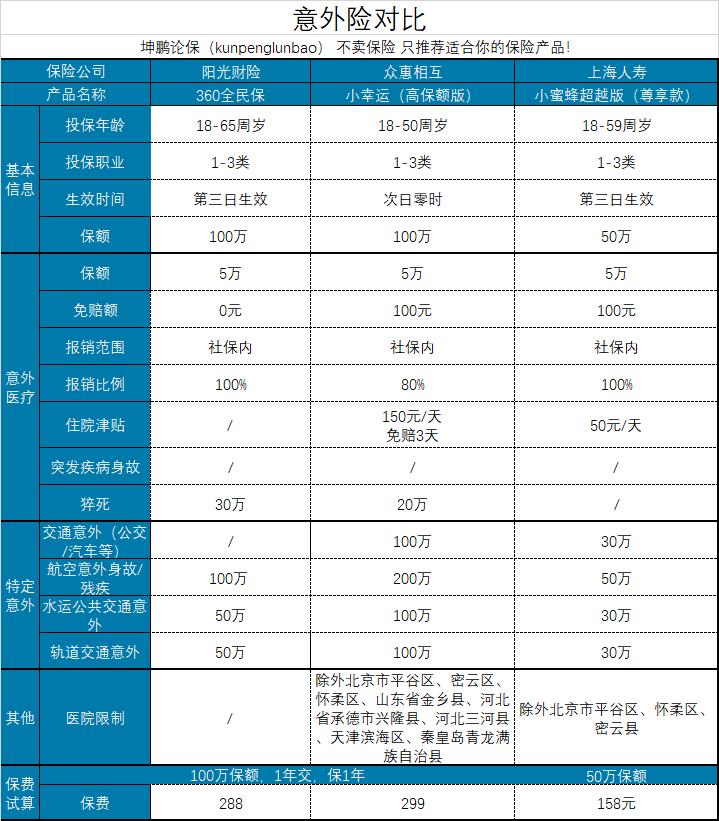 全民世界杯360（坤鵬論保：360全民保綜合意外險怎么樣？值得投保嗎？）