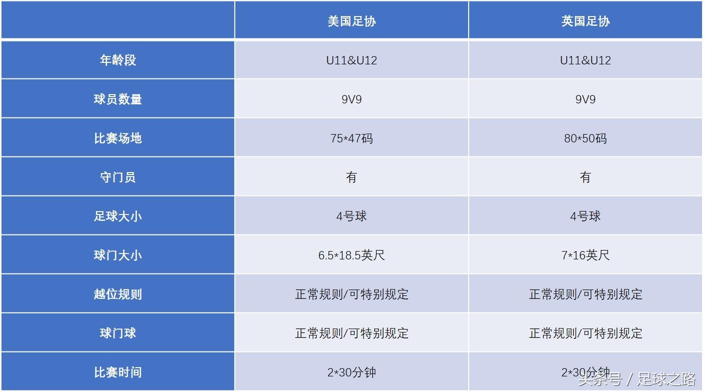 足球的gk是什么意思（為什么9V9是11人制的必然階段）
