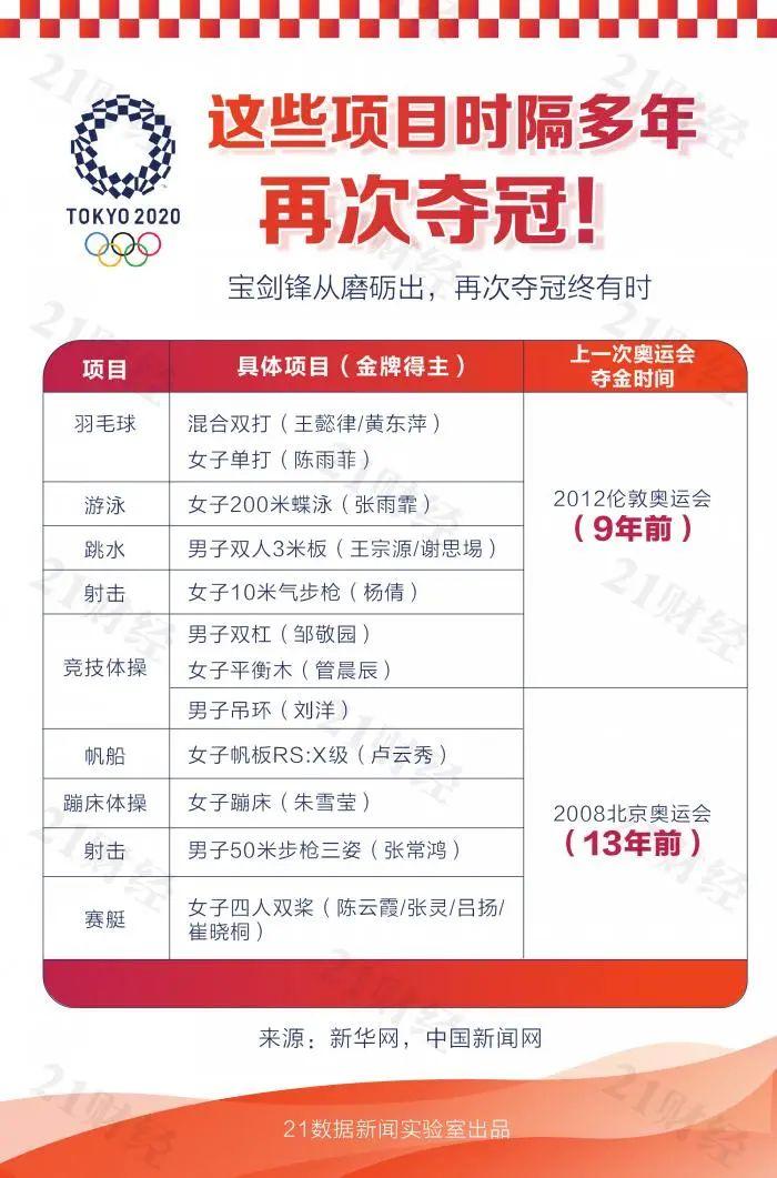 東京奧運會金牌總數是多少中國（88枚獎牌見證東京奧運會的中國力量：哪些首次奪金，哪些創新紀錄？）