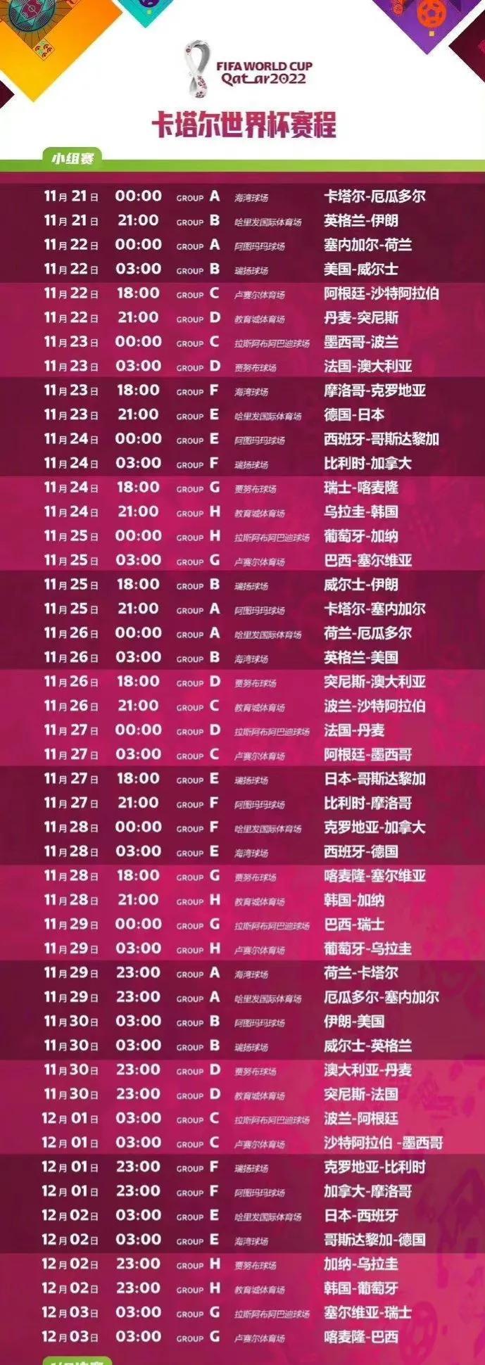 2022世界杯多少個(gè)隊(duì)伍（卡塔爾2022年世界杯小組賽程安排）