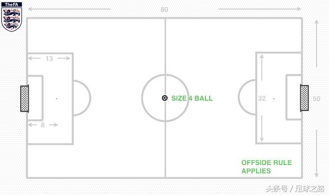 足球的gk是什么意思（為什么9V9是11人制的必然階段）