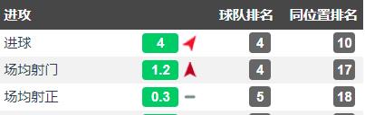 希門尼斯考迪特勞雷（深度-阿達馬-特勞雷，拉瑪西亞青訓營的猛獸，英超進步最快球員）