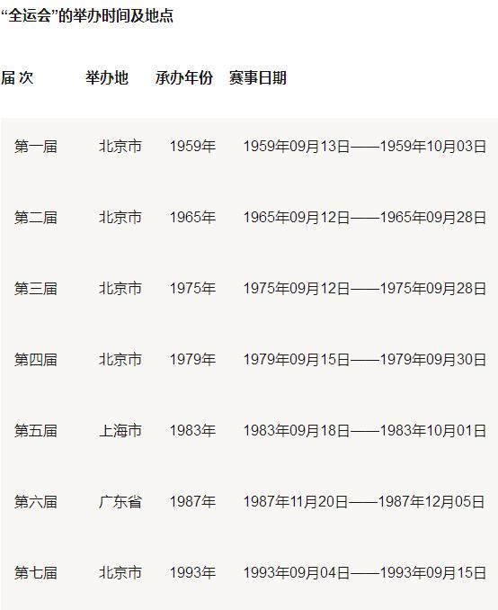 我國全運會多少年舉辦一次（吉網聚焦全運會丨數讀全運：歷屆全運會金牌榜大盤點，十四運哪些省份能夠異軍突起）