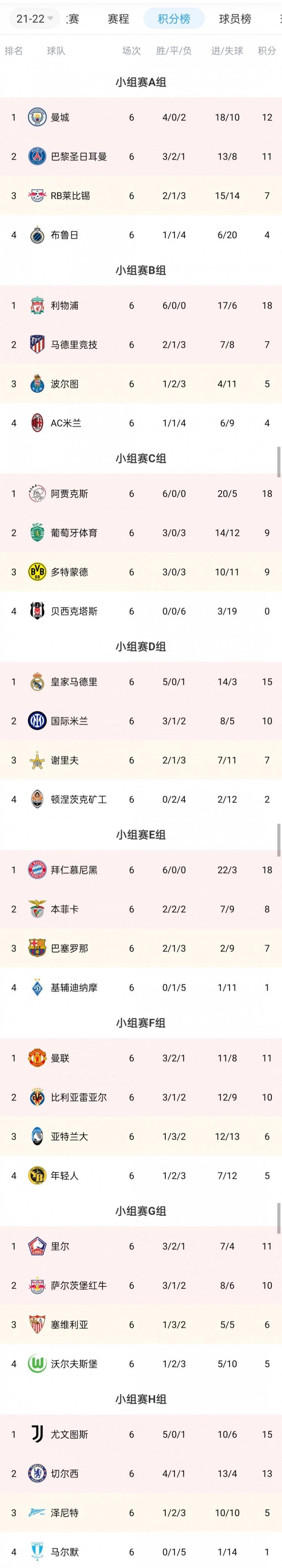 2021歐冠16強抽簽時間（黃潛搭末班車！歐冠16強全部出爐，北京時間12月13日19：00抽簽）