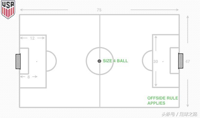 足球的gk是什么意思（為什么9V9是11人制的必然階段）