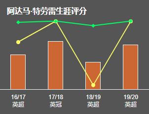 希門尼斯考迪特勞雷（深度-阿達馬-特勞雷，拉瑪西亞青訓營的猛獸，英超進步最快球員）