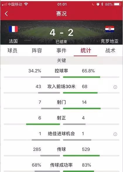 世界杯法國得冠華帝（世界杯法國隊4：2奪冠！華帝啟動退全款，要退多少錢？被稱教科書級營銷）