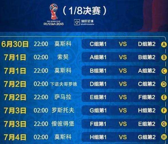 世界杯八強49和50是啥意思（2018世界杯八分之一決賽時間 賽程地點一覽）