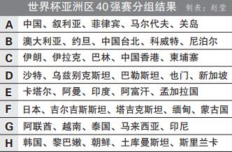 2022世界杯國足入圍了嗎（上上簽開啟國足2022世界杯征程）