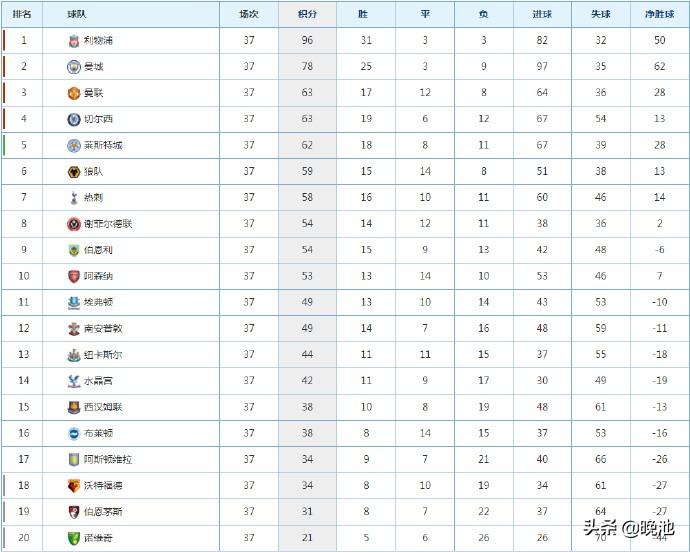 cctv5英超（今晚！英超末輪同時開戰，央視3平臺轉4場，CCTV5直播曼聯VS藍狐）