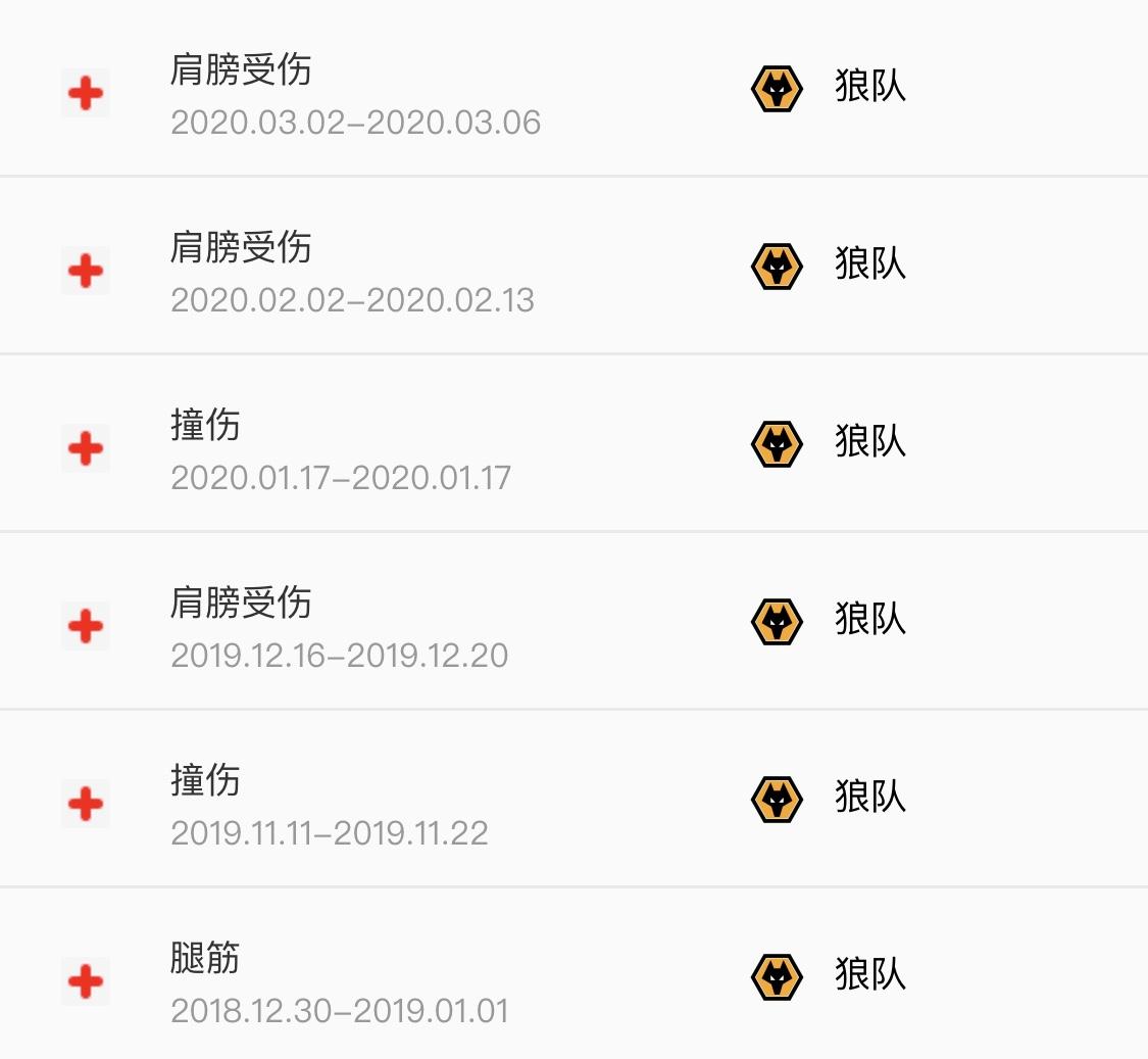 希門尼斯考迪特勞雷（深度-阿達馬-特勞雷，拉瑪西亞青訓營的猛獸，英超進步最快球員）