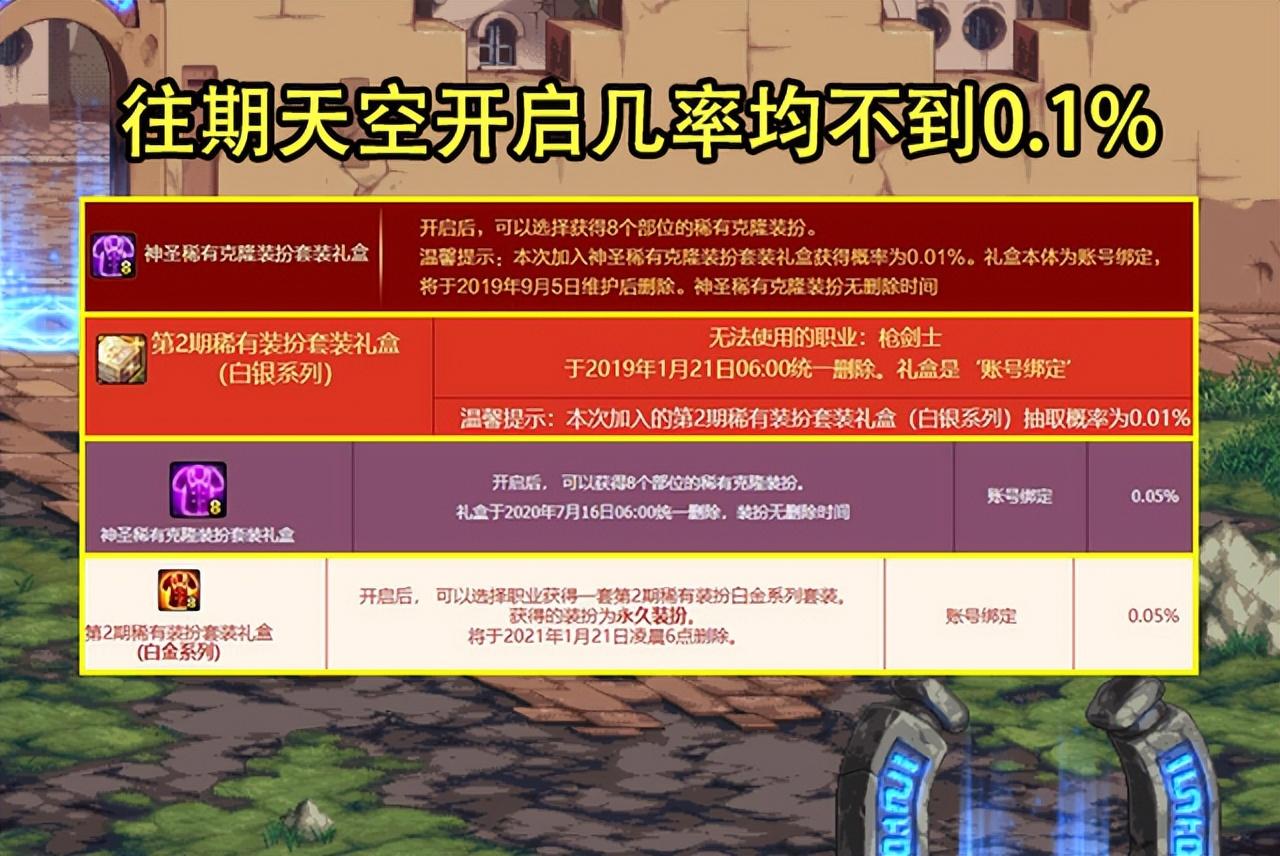開啟率最高天空出現（DNF：開啟率最高天空出現！有望降到2.5億一套，買卡玩家遭背刺）