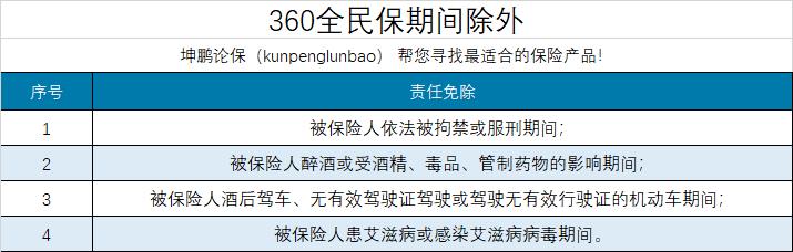 全民世界杯360（坤鵬論保：360全民保綜合意外險怎么樣？值得投保嗎？）