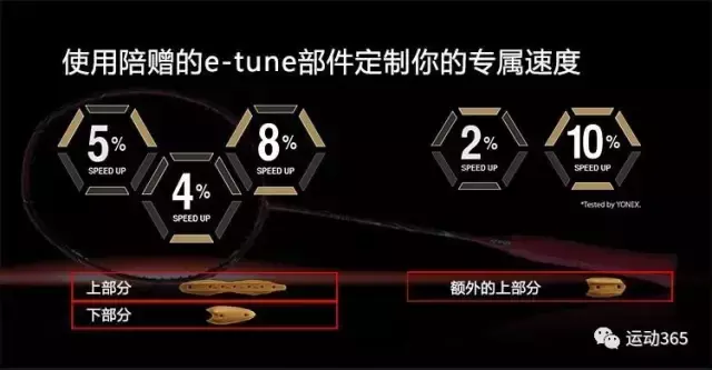 羽毛球型號(hào)什么意思（羽球裝備 球拍型號(hào)的神秘后綴字母代表什么？）