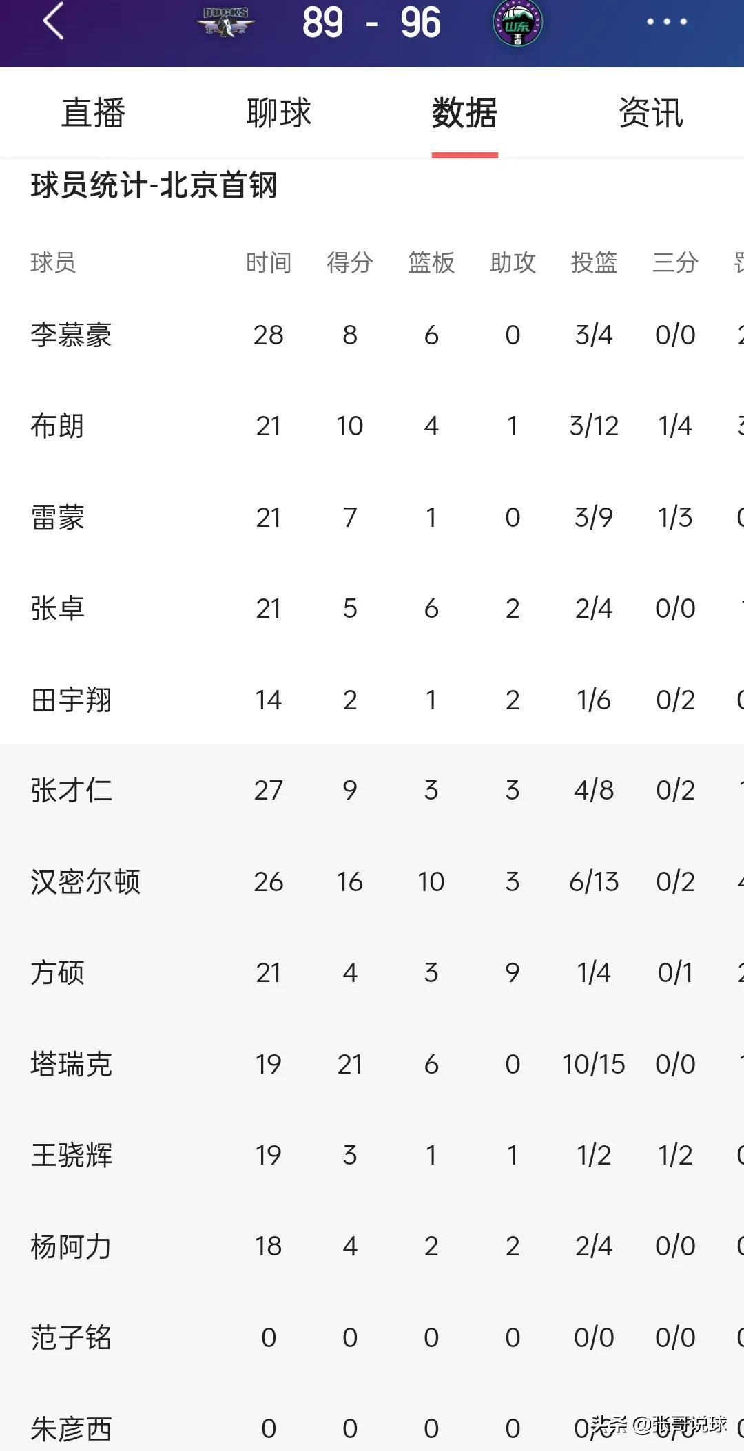 男籃國家隊排名（CBA最新積分榜丨遼寧常規賽冠軍，北京輪換輸山東，北控徹底出局）
