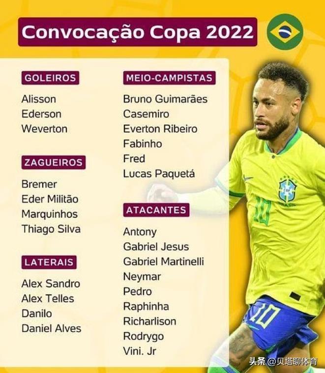 羅2022世界杯（C羅險勝梅西？2022年世界杯，攻擊力最強5隊排名：巴法英葡阿）