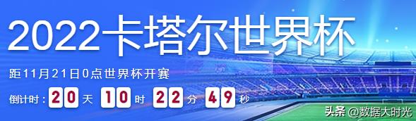 國足進2022年世界杯獎金（卡塔爾世界杯4.4億美元獎金，如果中國隊參加會分多少？）