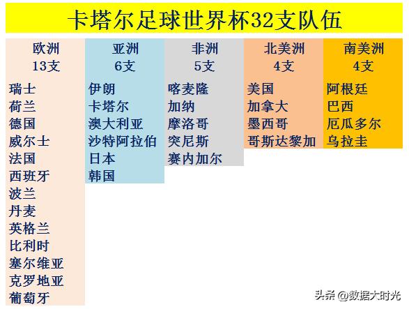 國足進2022年世界杯獎金（卡塔爾世界杯4.4億美元獎金，如果中國隊參加會分多少？）