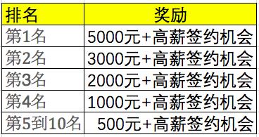 迷你世界怎么才能直播（現(xiàn)金大獎高薪簽約等你來，《迷你世界》主播招募活動開啟）