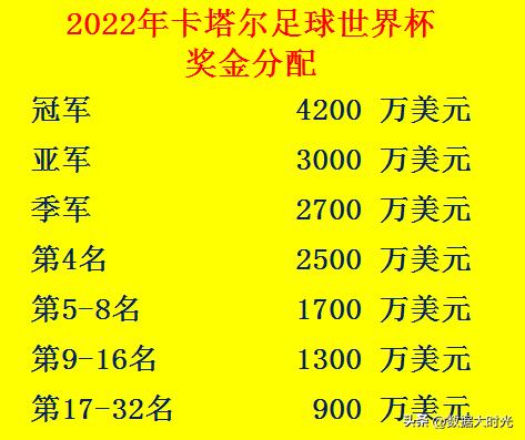 國足進2022年世界杯獎金（卡塔爾世界杯4.4億美元獎金，如果中國隊參加會分多少？）