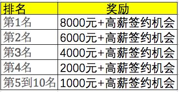 迷你世界怎么才能直播（現(xiàn)金大獎高薪簽約等你來，《迷你世界》主播招募活動開啟）