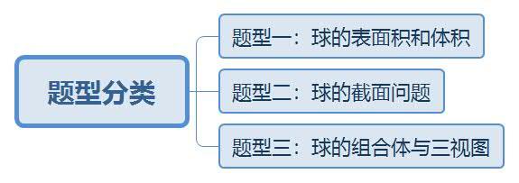 足球的表面積是多少（快樂說數：球的體積和表面積）