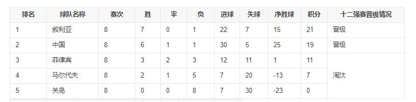 中國能否沖進卡塔爾世界杯（2022世界杯中國隊能進嗎）