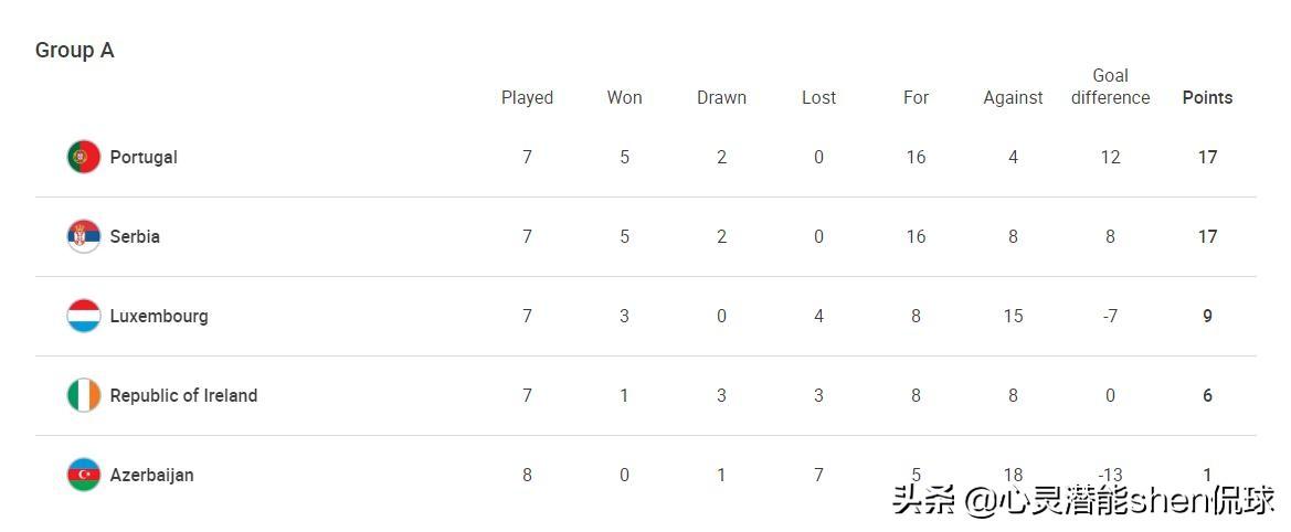 2018世界杯C羅參加嘛（115球+狂轟798球！C羅沖擊800球里程碑+連續第5次參加世界杯）