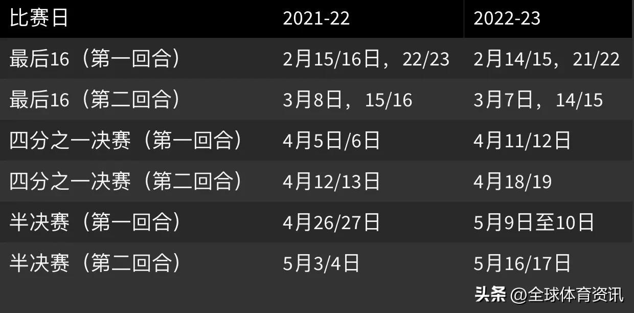 2022世界杯時間沖突聯賽（2022年卡塔爾世界杯影響歐洲冠軍聯賽時間表）