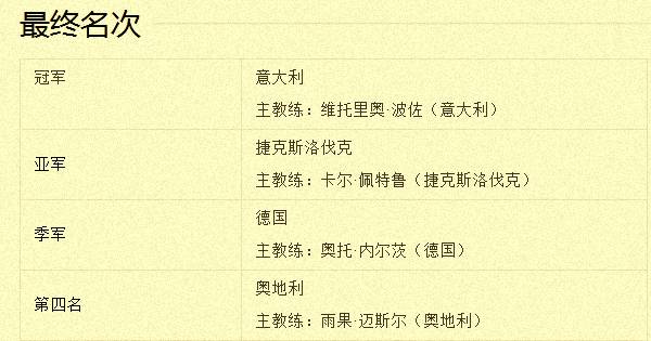 希臘世界杯始于哪一年（史話世界杯：1934年意大利-墨索里尼的瘋狂）