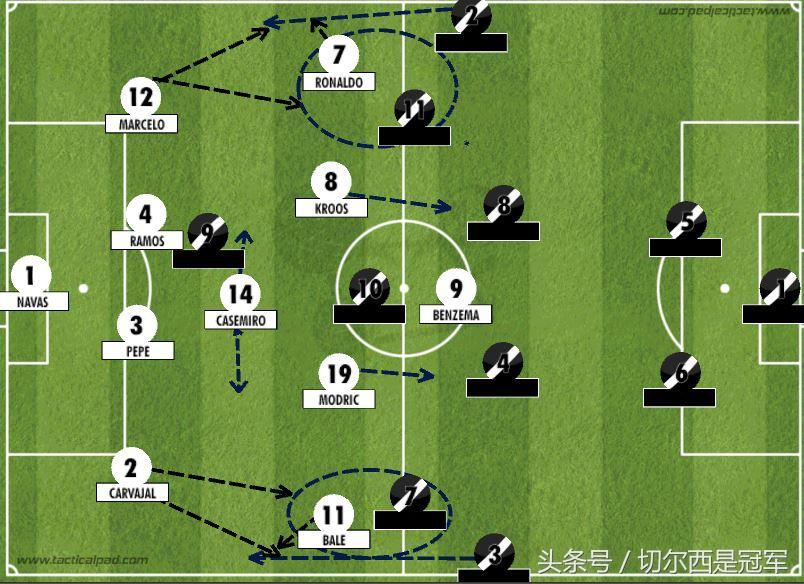 配上現在齊達內的體系（深度閱讀：齊達內的執教哲學 皇馬35場不敗背后的戰術）