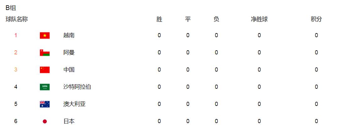 2014年世界杯分配名額（世界杯亞洲區(qū)預(yù)選賽規(guī)則：附加賽、40強(qiáng)12強(qiáng)、20強(qiáng)10強(qiáng)賽都是啥？）