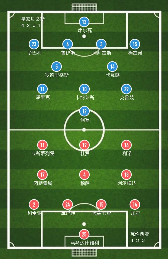 西甲賽程幾輪（「西甲」岡薩雷斯染紅，巴倫西亞主場3-0大勝貝蒂斯爆冷）