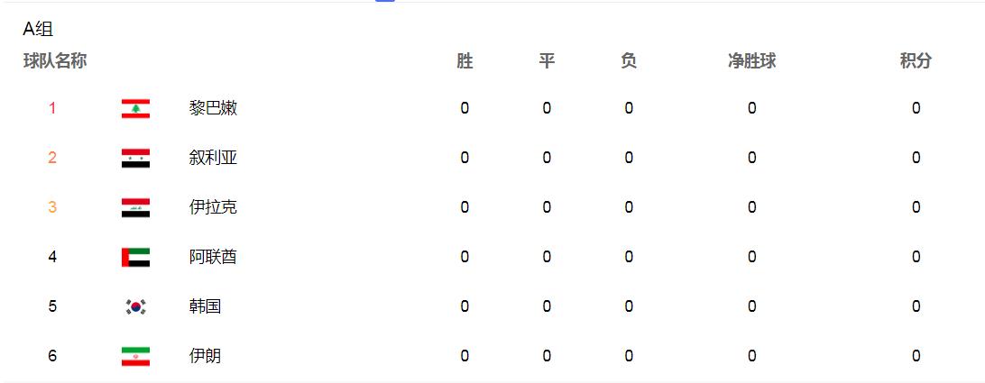 2014年世界杯分配名額（世界杯亞洲區(qū)預(yù)選賽規(guī)則：附加賽、40強(qiáng)12強(qiáng)、20強(qiáng)10強(qiáng)賽都是啥？）