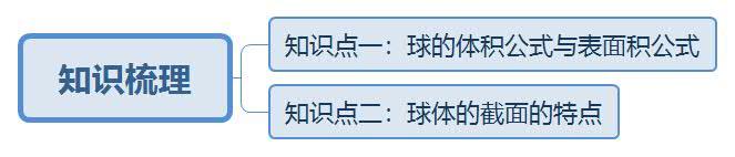 足球的表面積是多少（快樂說數：球的體積和表面積）