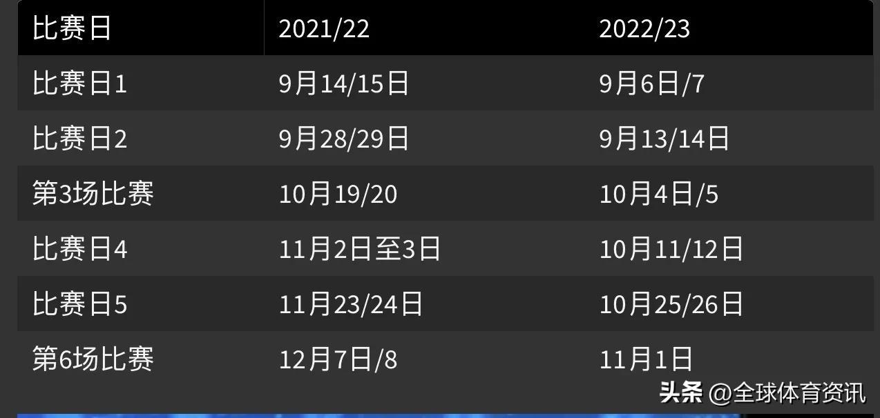 2022世界杯時間沖突聯賽（2022年卡塔爾世界杯影響歐洲冠軍聯賽時間表）