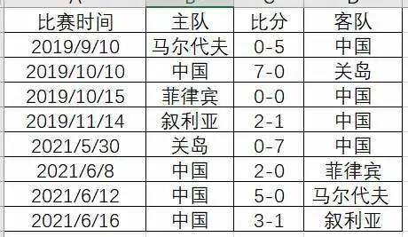 中國能否沖進卡塔爾世界杯（2022世界杯中國隊能進嗎）