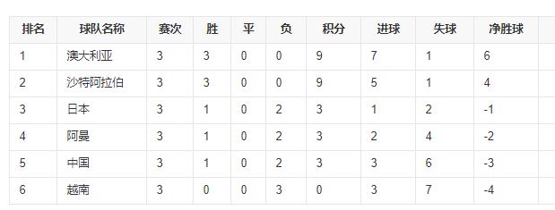 中國能否沖進卡塔爾世界杯（2022世界杯中國隊能進嗎）