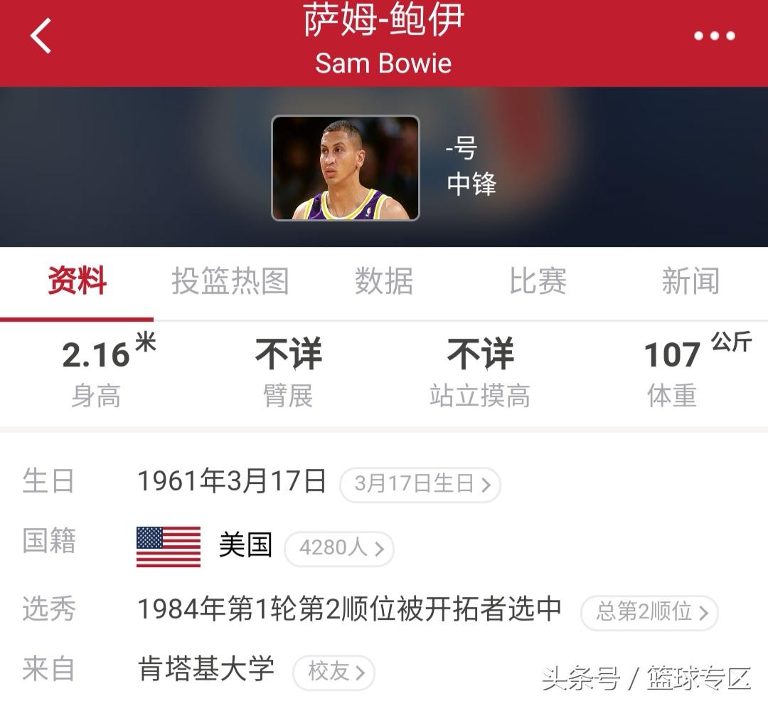 最強nba鉆石分衛排名（都知道84為鉆石一代 可你知道那賽季的最佳新秀陣容都有誰嗎？）
