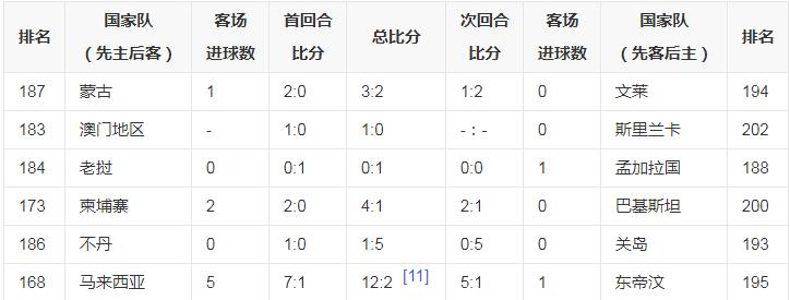 2014年世界杯分配名額（世界杯亞洲區(qū)預(yù)選賽規(guī)則：附加賽、40強(qiáng)12強(qiáng)、20強(qiáng)10強(qiáng)賽都是啥？）