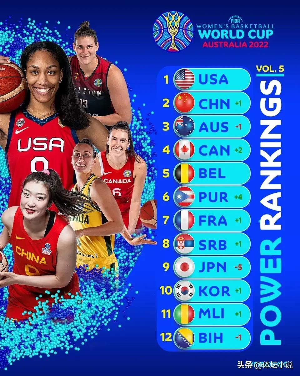 中國(guó)女籃2022賽程表（世界杯最新賽程！29日中國(guó)女籃將戰(zhàn)法國(guó)，沖擊四強(qiáng)，CCTV5直播）