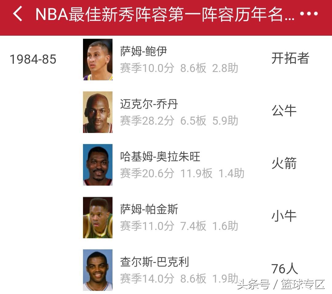 最強nba鉆石分衛排名（都知道84為鉆石一代 可你知道那賽季的最佳新秀陣容都有誰嗎？）