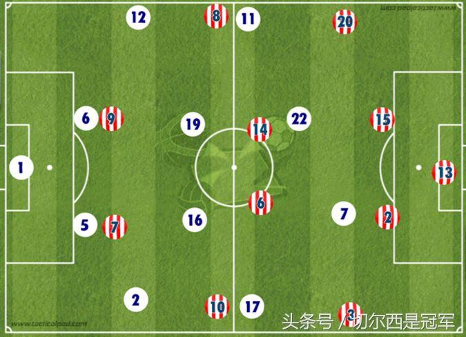 配上現在齊達內的體系（深度閱讀：齊達內的執教哲學 皇馬35場不敗背后的戰術）