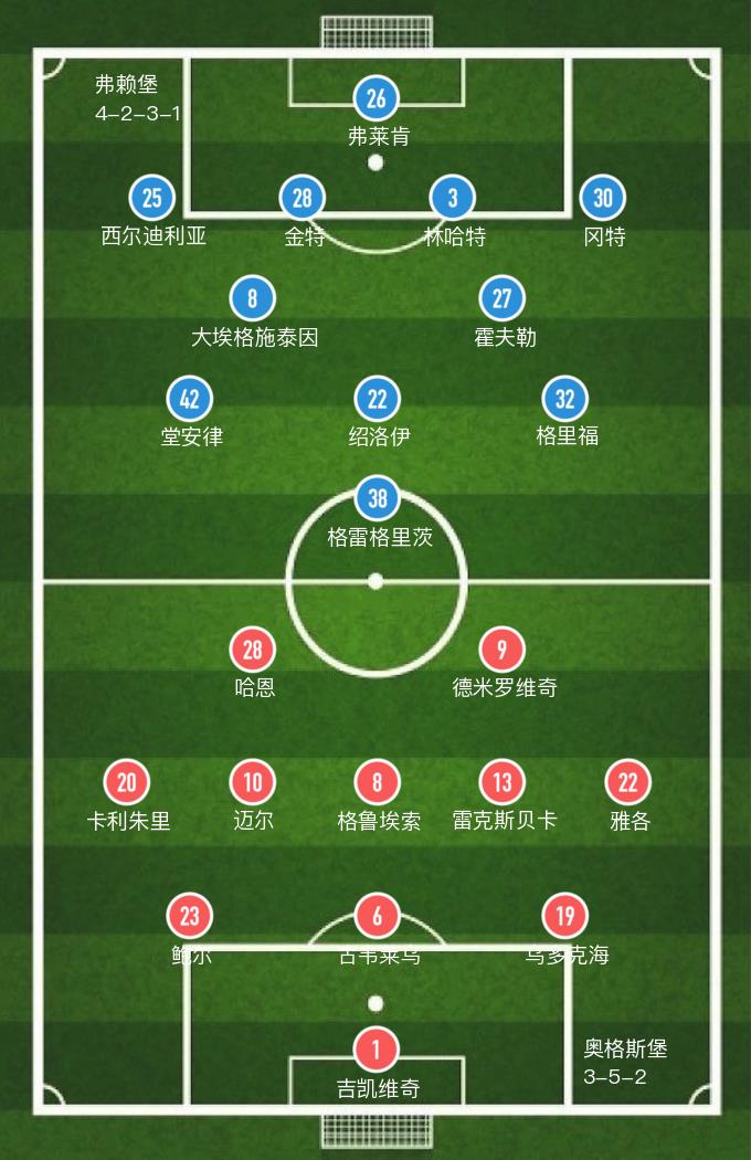 奧格斯堡vs弗賴堡結果（「德甲」奧格斯堡主場0-4慘敗弗賴堡）