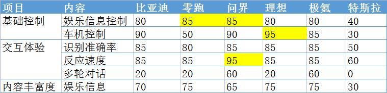 car的地址怎么登不上（體驗(yàn)了6款車載智能語音助手后的總結(jié)）