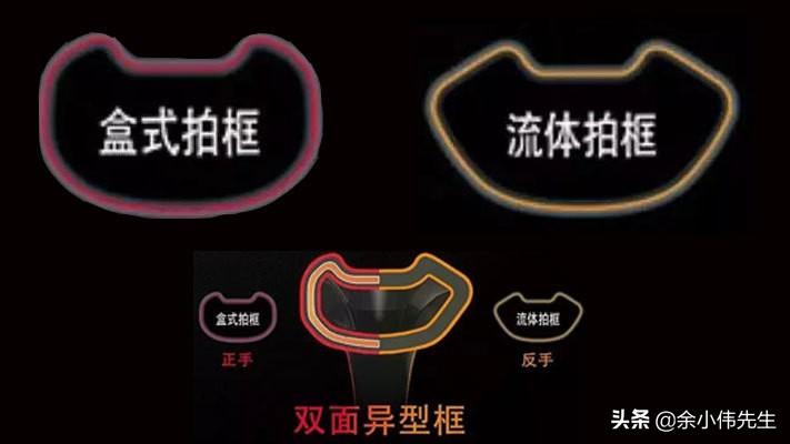 羽毛球拍應(yīng)該怎么選（羽毛球拍的參數(shù)詳解，讀懂這些，選購球拍再也不求人）