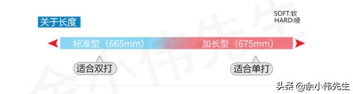 羽毛球拍應(yīng)該怎么選（羽毛球拍的參數(shù)詳解，讀懂這些，選購球拍再也不求人）